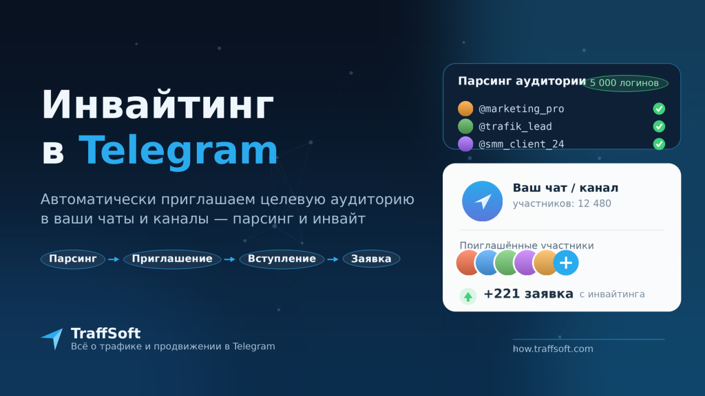 Инвайтинг в Telegram. Что это и как работает?