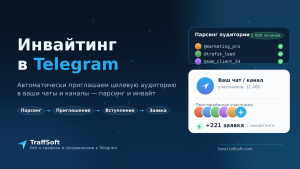 Инвайтинг в Telegram. Что это и как работает?