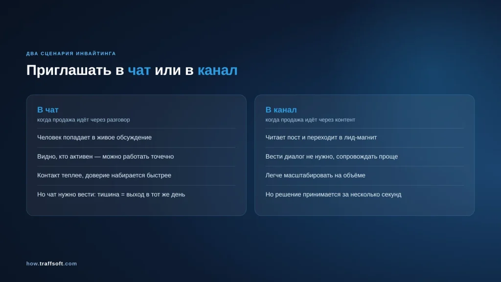 Инвайтинг в чат и инвайтинг в канал: чем отличаются