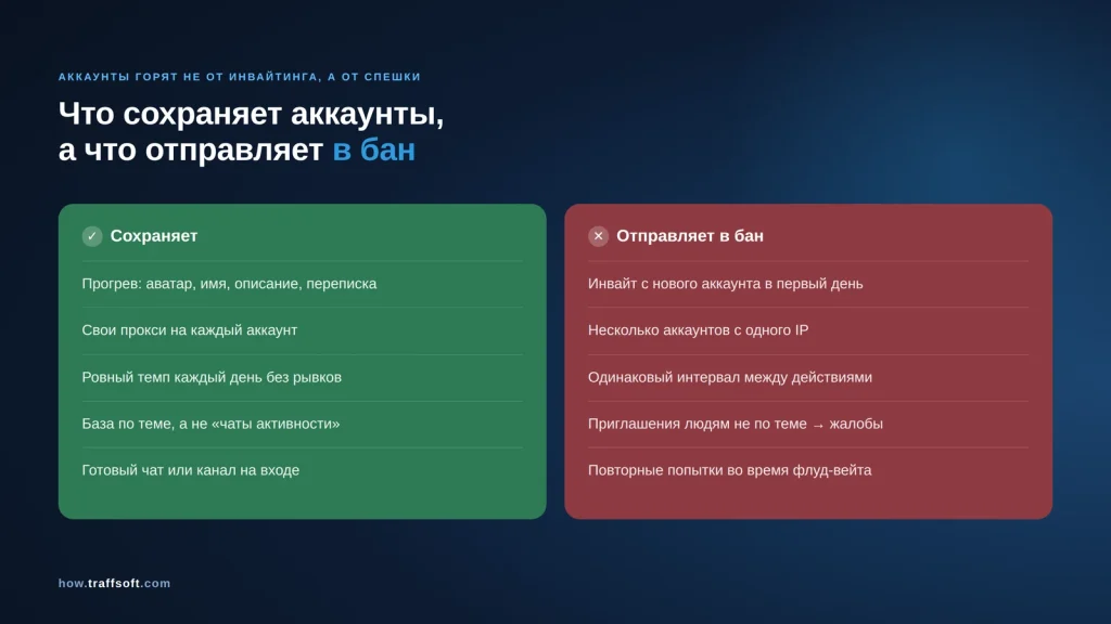 Как делать инвайтинг в телеграм и не получить бан