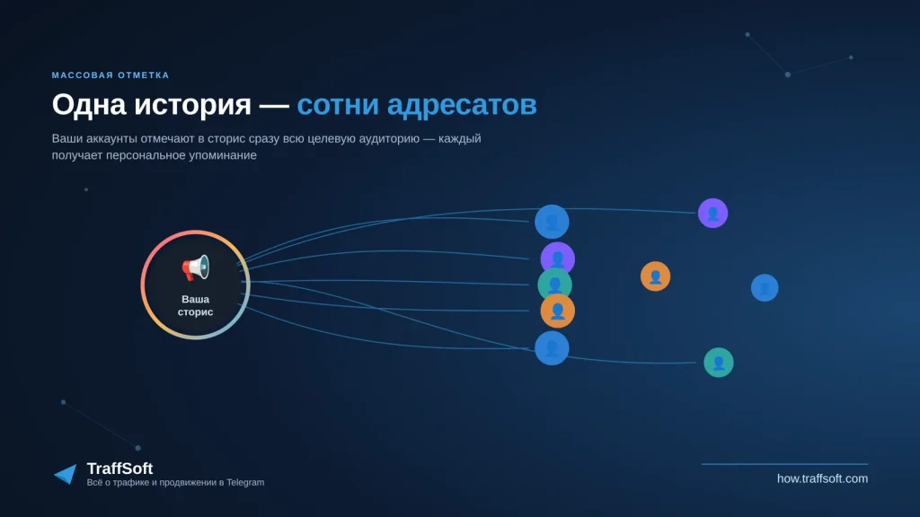 Массовая отметка в сторис через TraffSoft