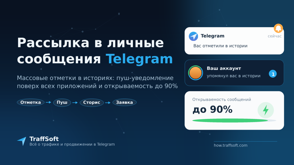Рассылка в личные сообщения Telegram