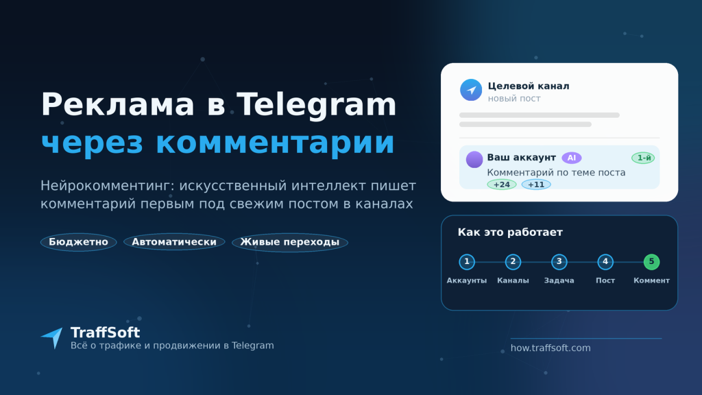 Самый эффективный и бюджетный вид рекламы в Telegram в 2026 – Нейрокомментинг