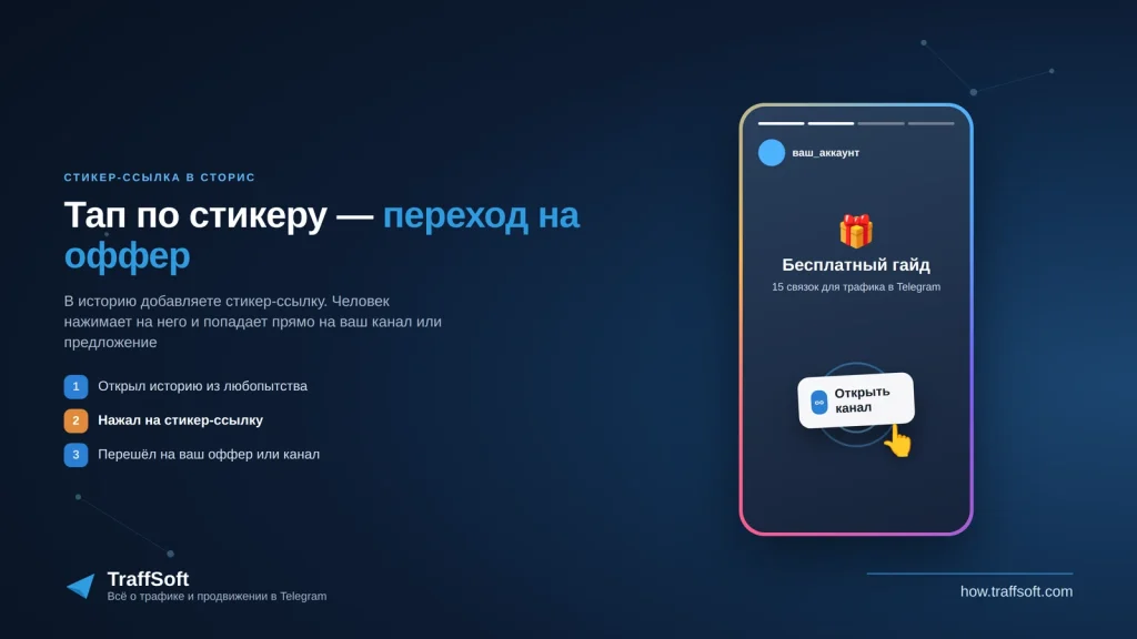 Переход по стикеру-ссылке в истории Telegram