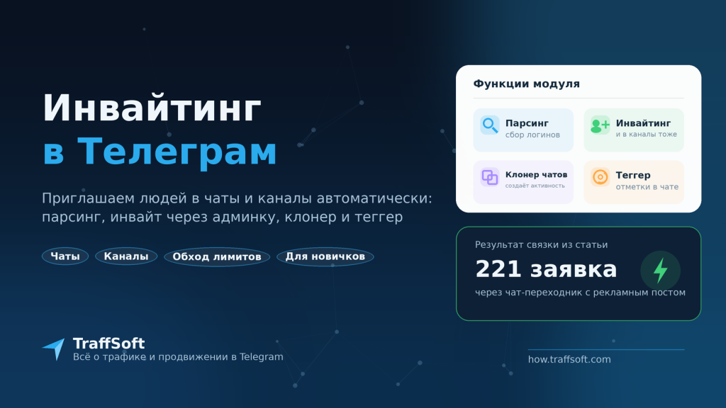 Инвайтинг в Телеграм
