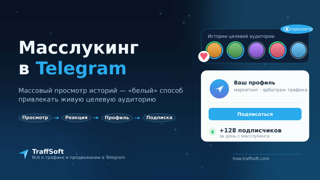 Масслукинг в телеграм – массовый просмотр историй. Новый вид рекламы в Telegram