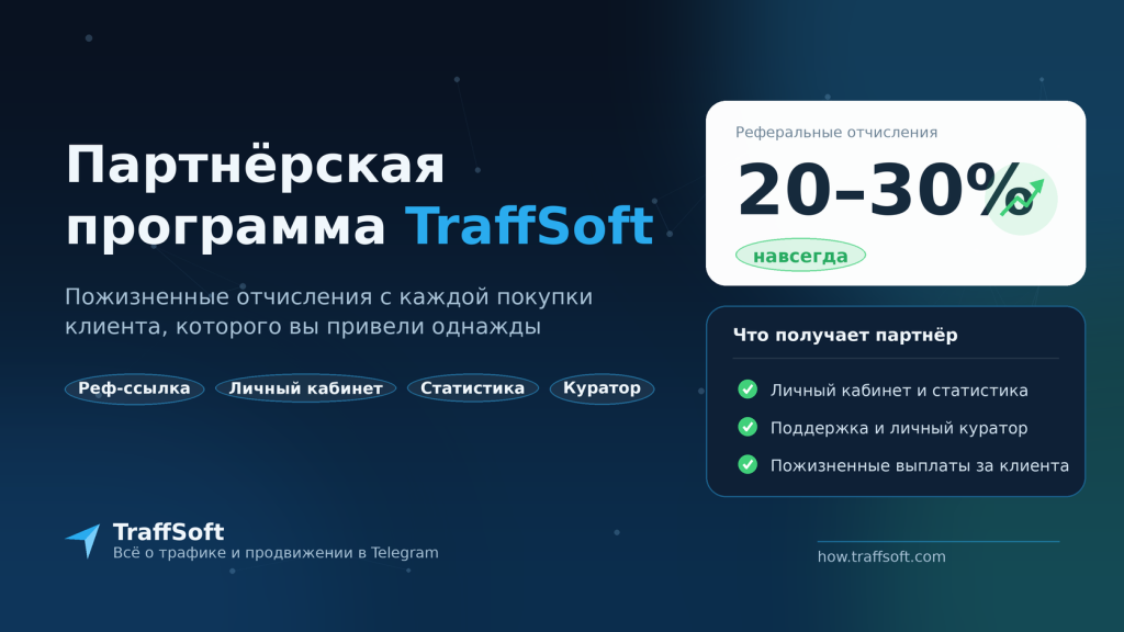 Партнёрская программа TraffSoft: пожизненные отчисления от 20%