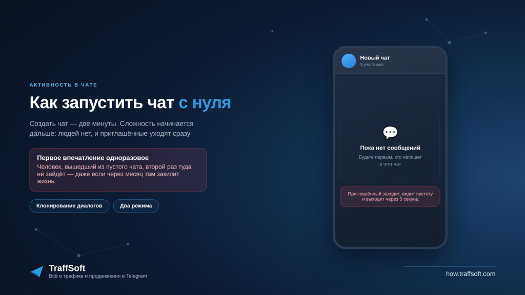 Клонер чатов в Telegram — как создать активность в чате
