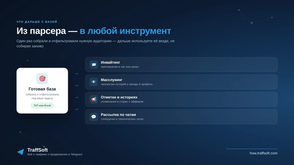 Из парсера база идёт в инвайтинг, масслукинг и отметки