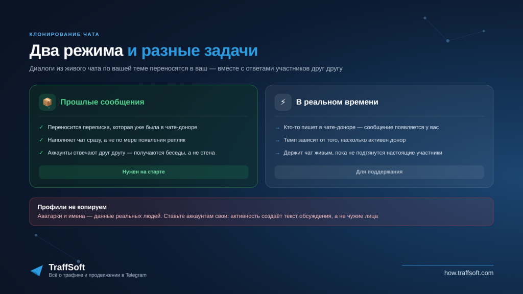 Клонер чатов: два режима — прошлые сообщения и реальное время
