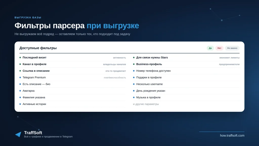 Фильтры парсера Telegram при выгрузке базы