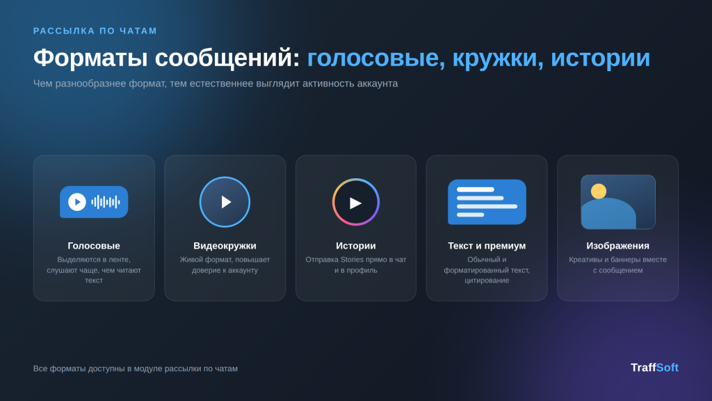 Форматы сообщений для рассылки в Telegram: голосовые, кружки, истории