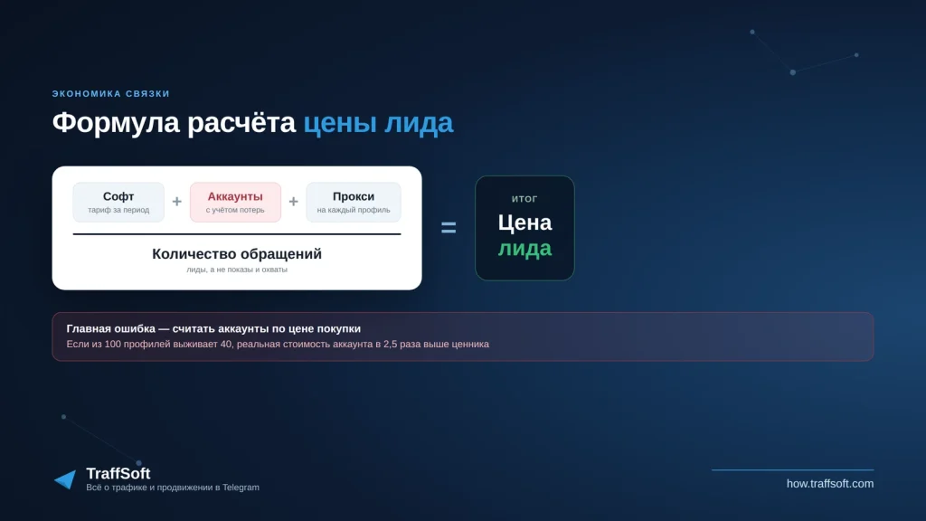 Формула расчёта цены лида в арбитраже через Telegram