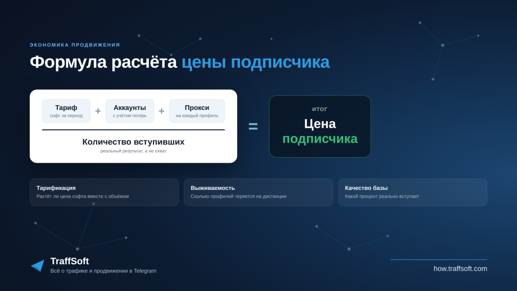 Формула расчёта цены подписчика в Telegram