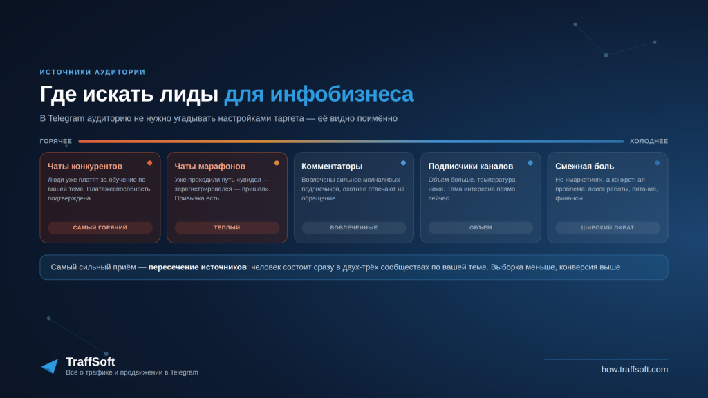 Где в Telegram искать аудиторию для инфобизнеса