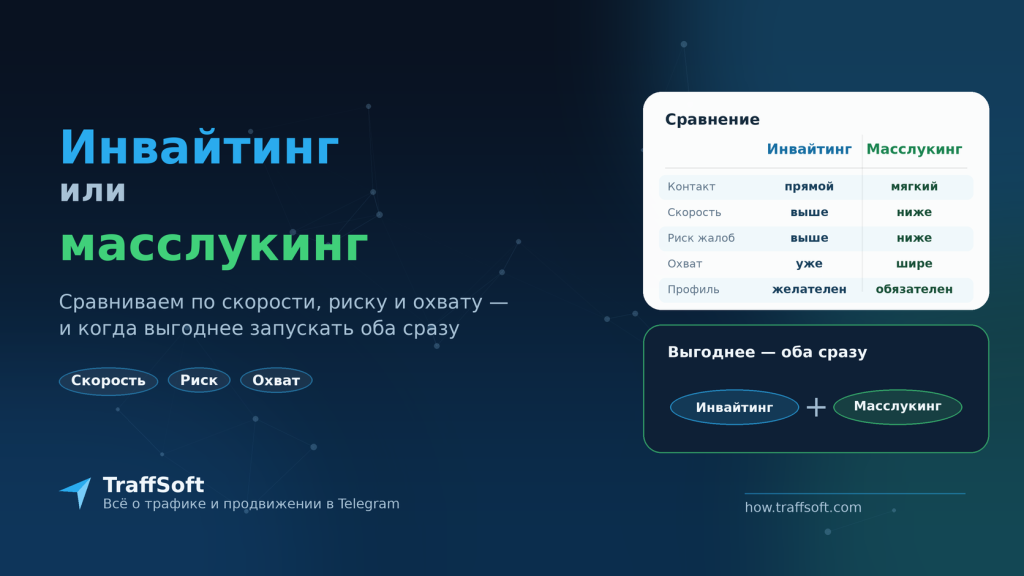 Инвайтинг или масслукинг: что выбрать для продвижения в Telegram