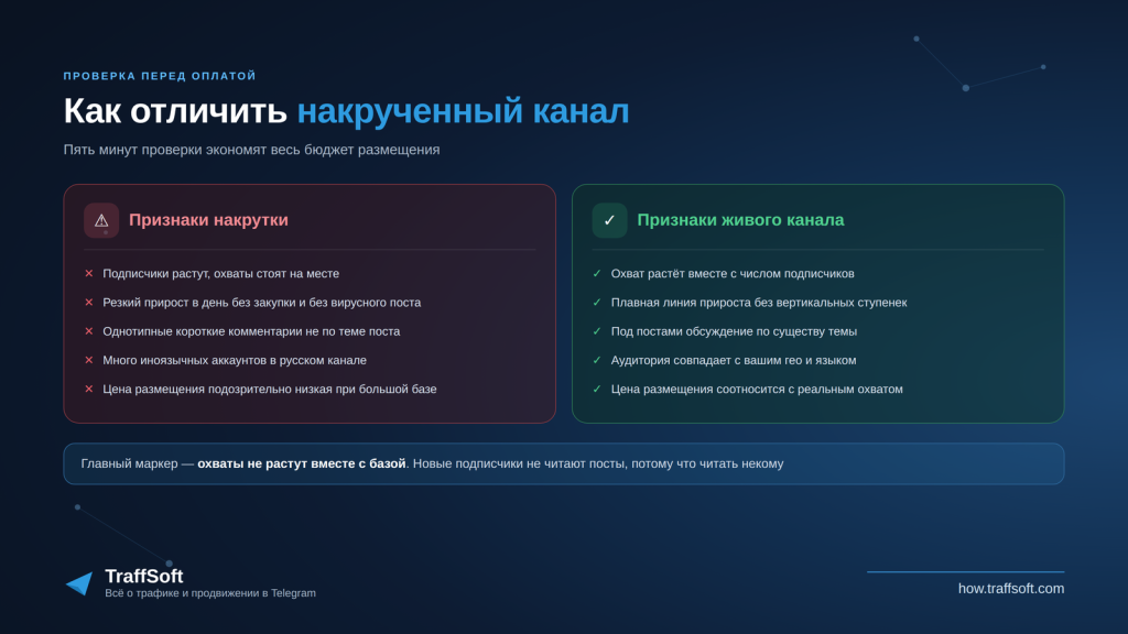 Как отличить накрученный телеграм-канал от живого
