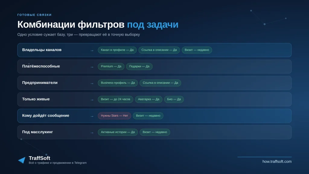 Комбинации фильтров парсера под задачи