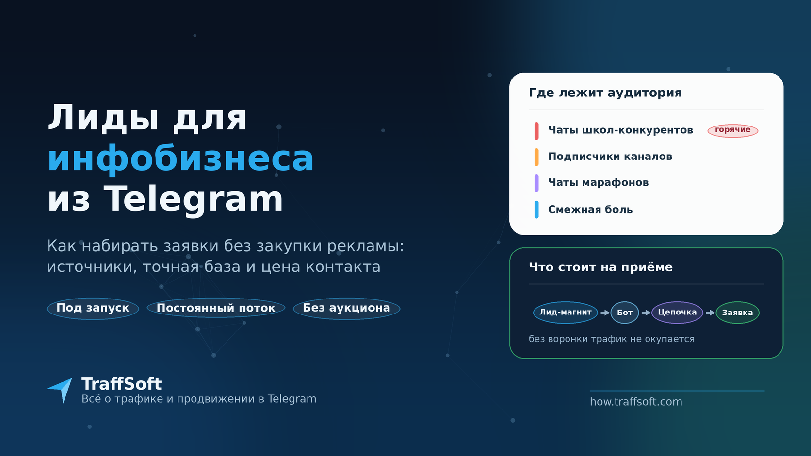 Лиды для инфобизнеса из Telegram без закупки рекламы — источники аудитории и воронка приёма заявок