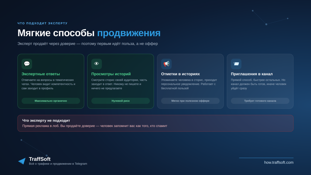 Мягкие способы продвижения эксперта в Telegram