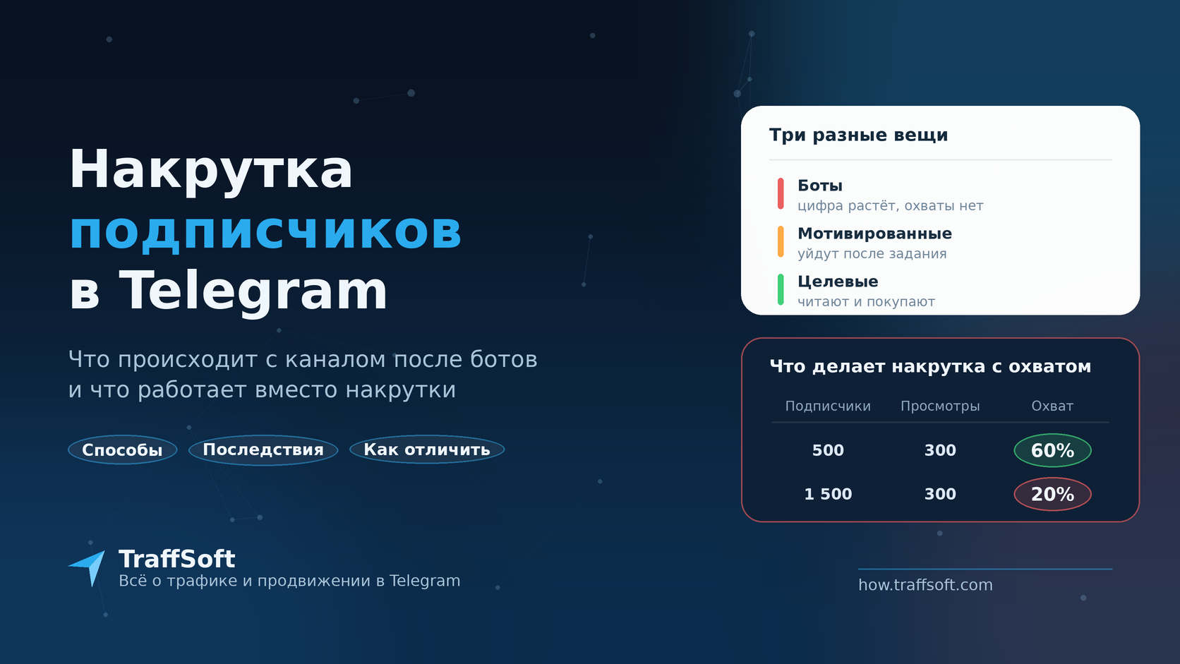 Накрутка подписчиков в Telegram — чем боты отличаются от целевой аудитории и как падает охват канала после накрутки