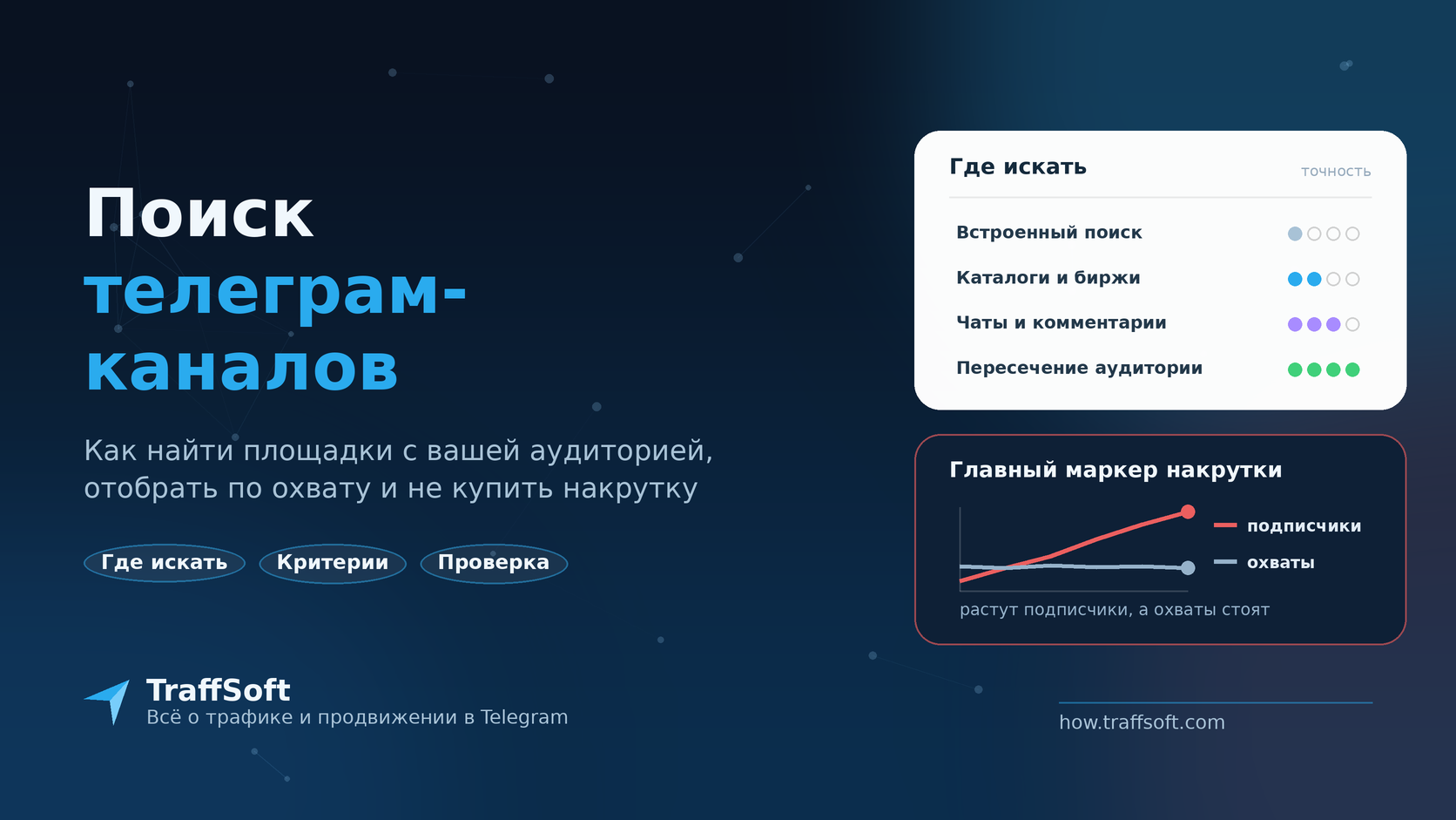 Поиск телеграм-каналов — где искать площадки с целевой аудиторией, как отбирать по охвату и распознать накрутку