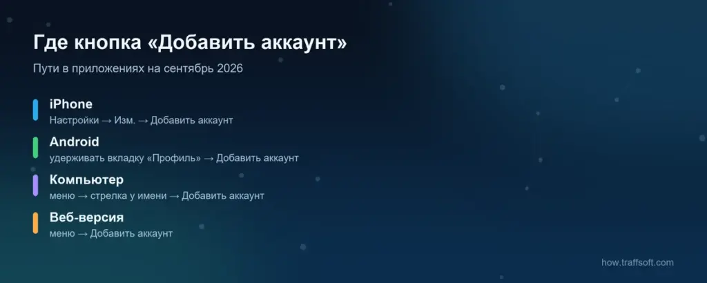 Как добавить второй аккаунт в телеграм: пути на iPhone, Android, компьютере и в веб-версии
