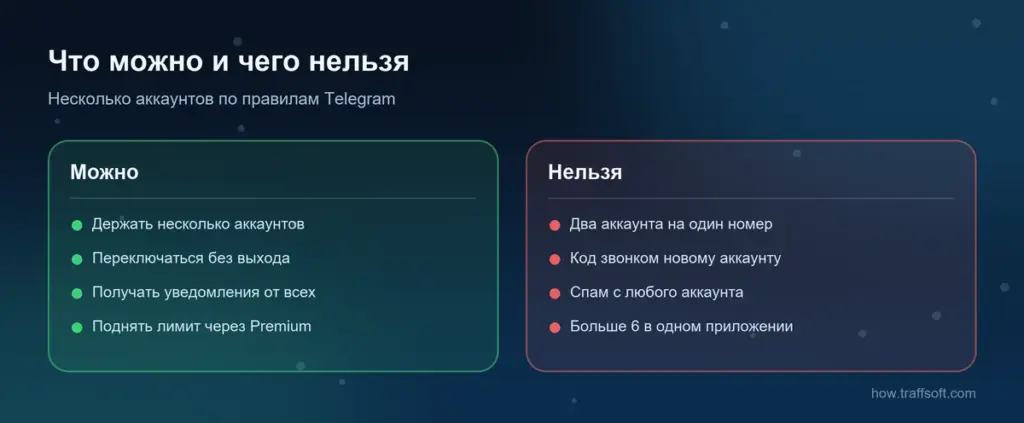 Второй аккаунт в телеграм: что можно и чего нельзя — номер, код, лимиты и правила Telegram