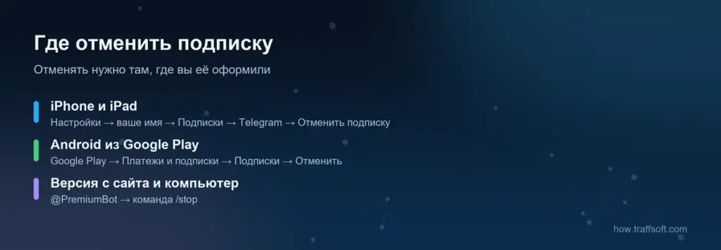 Как отключить телеграм премиум: отмена подписки на iPhone, в Google Play и в @PremiumBot