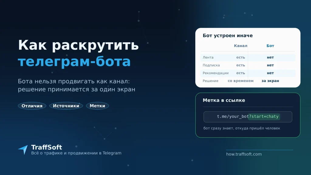 Как раскрутить телеграм бота: где брать пользователей