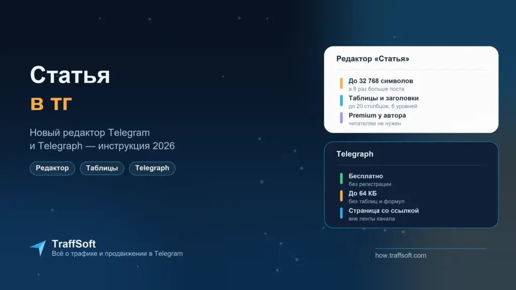 Как сделать статью в тг: новый редактор Telegram и Telegraph — инструкция 2026