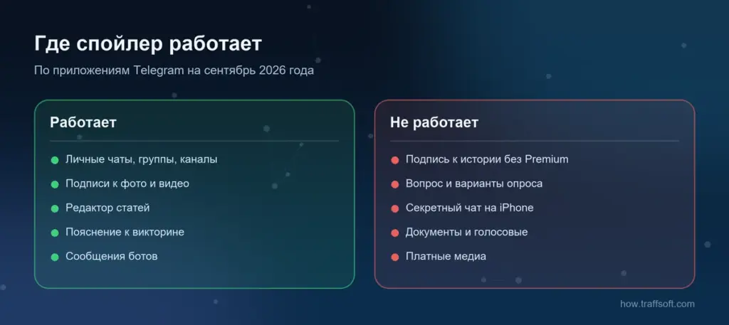 Где можно скрыть текст в телеграмме, а где спойлер не работает: истории, опросы, секретные чаты, файлы