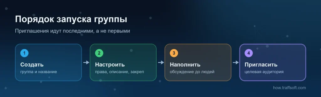 Как создать группу в телеграм: настройки, чат под каналом и первые участники, скриншот 1