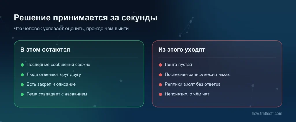 Чем группа в телеграм, в которой остаются, отличается от той, из которой уходят