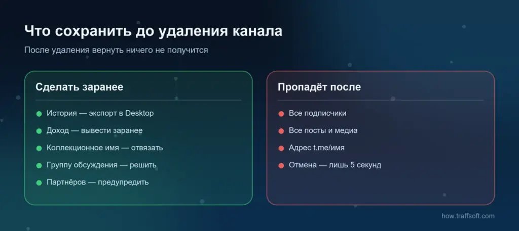 Что сохранить, прежде чем удалить канал в телеграмме, и что пропадёт после удаления