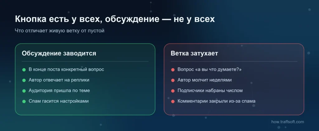Настройки телеграм канала на старте: подписи админов, реакции, обсуждения, пересылка и автоудаление