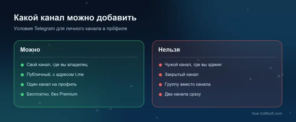 Какой канал можно добавить в профиль тг: свой публичный канал, один, без Premium; нельзя закрытый, чужой и группу