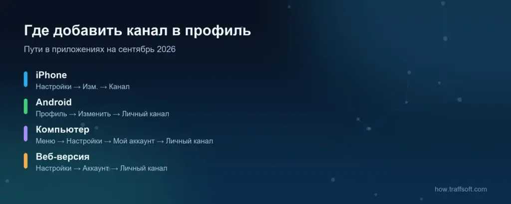 Где добавить канал в профиль тг: пути на iPhone, Android, компьютере и в веб-версии