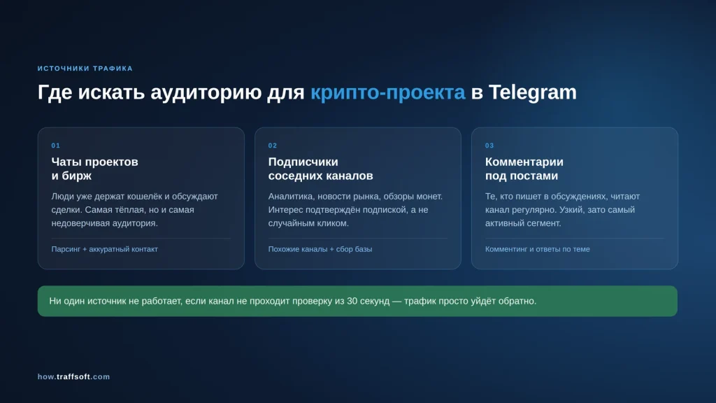 Где искать аудиторию для крипто-проекта в Telegram