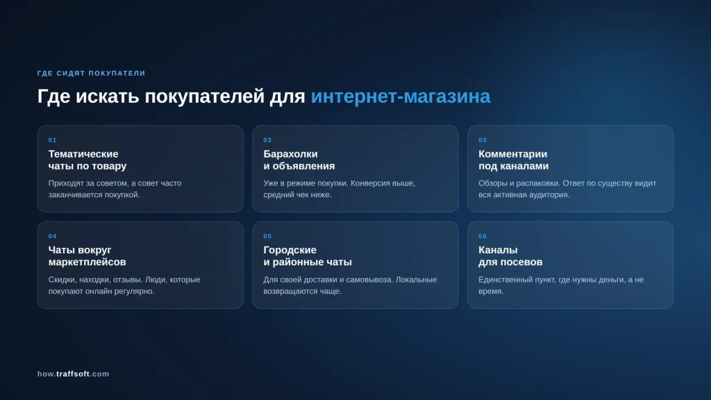 Где искать покупателей для интернет-магазина в Telegram