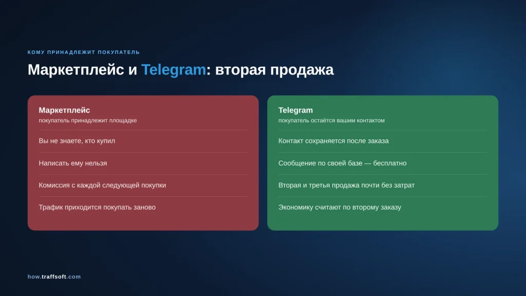 Чем продвижение интернет-магазина в Telegram отличается от маркетплейса