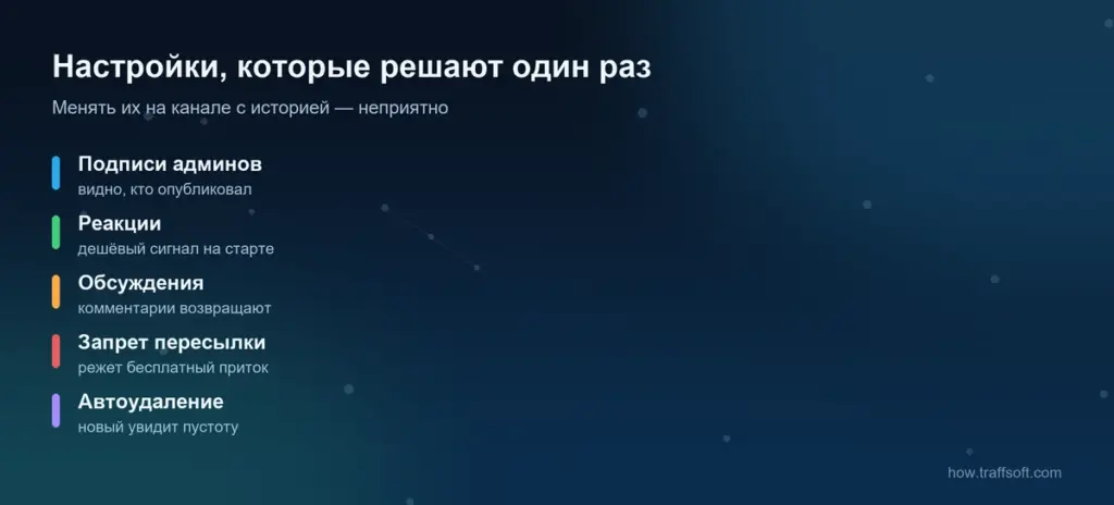 Настройки телеграм канала на старте: подписи админов, реакции, обсуждения, пересылка и автоудаление