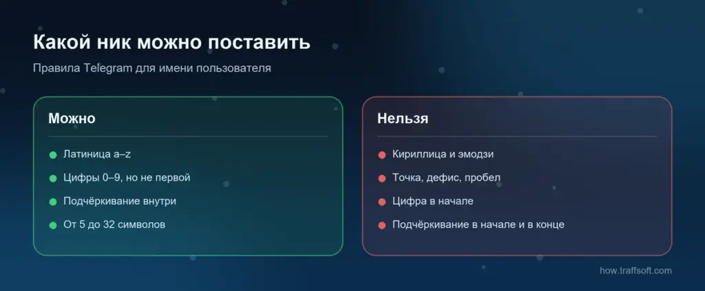 Какой ник в телеграмме можно поставить: латиница, цифры и подчёркивание, 5–32 символа, не с цифры