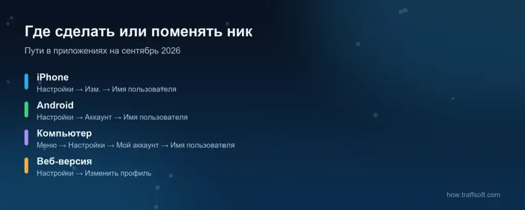Где сделать ник в телеграмме: пути на iPhone, Android, компьютере и в веб-версии