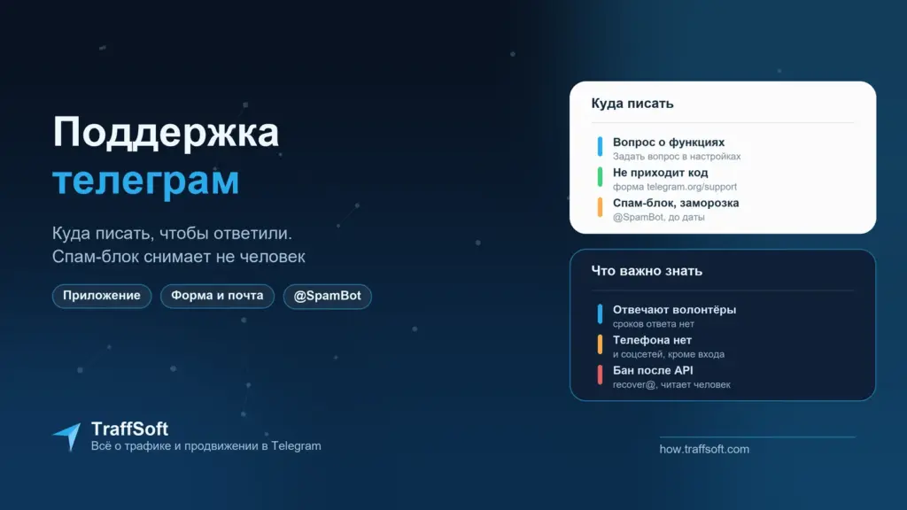 Поддержка телеграм: как написать в техподдержку и куда обращаться при блокировке