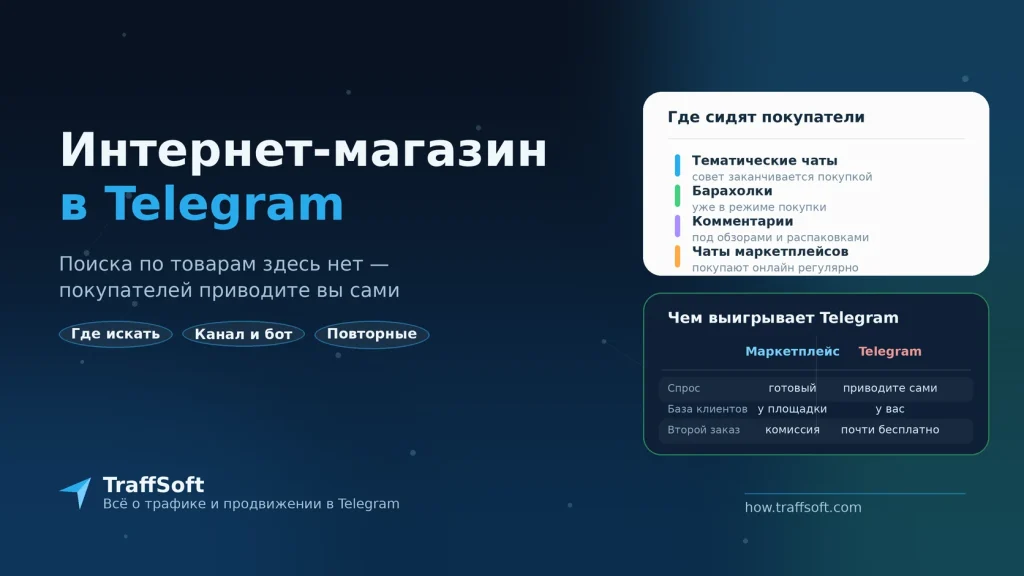 Продвижение интернет-магазина в Telegram: где брать клиентов