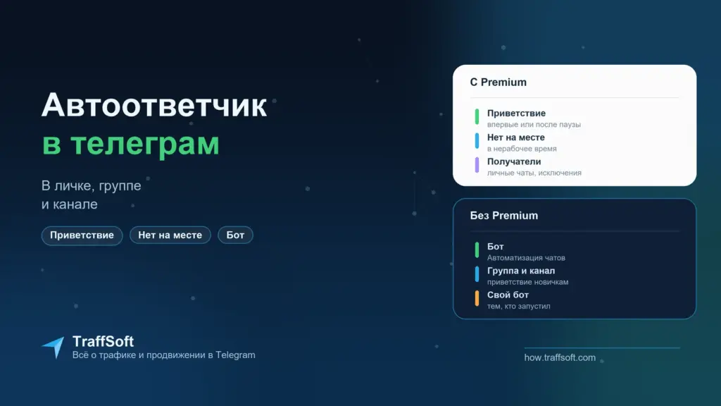 Автоответчик в телеграм: как настроить в личке, группе и канале