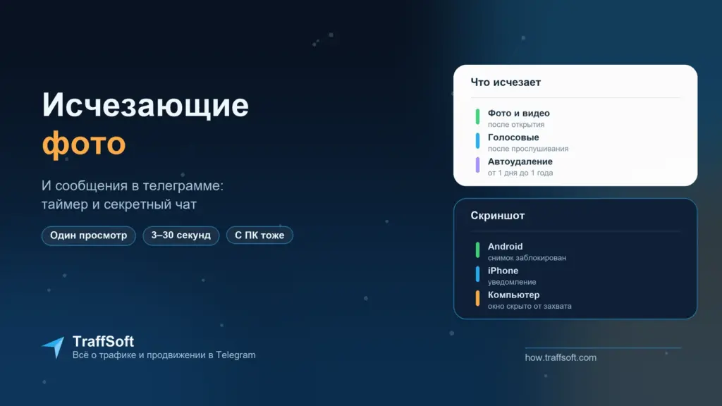 Как отправить исчезающие фото и сообщения в телеграмме
