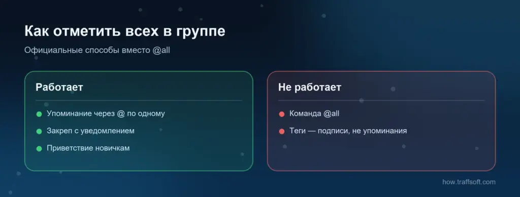 Как отметить всех в группе телеграм: @all нет, упоминание по одному, закреп с уведомлением и приветствие