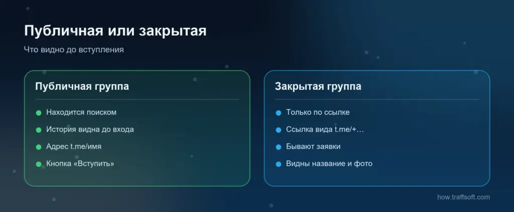 Публичная и закрытая группа в телеграм: что находит поиск и что видно по ссылке до вступления